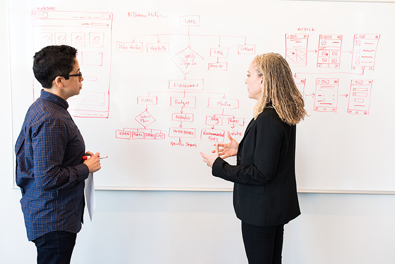 Male and female employees brainstorming marketing strategy on a whiteboard